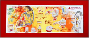 A Handmade handdrawn poster showing the ingredients and process to make a raw mango sweet chutney popular in many parts of India
